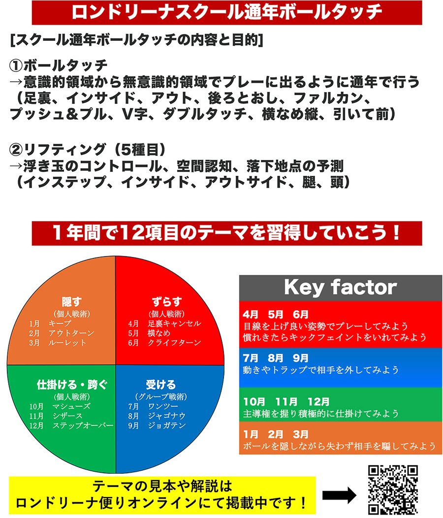 カリキュラムチャート